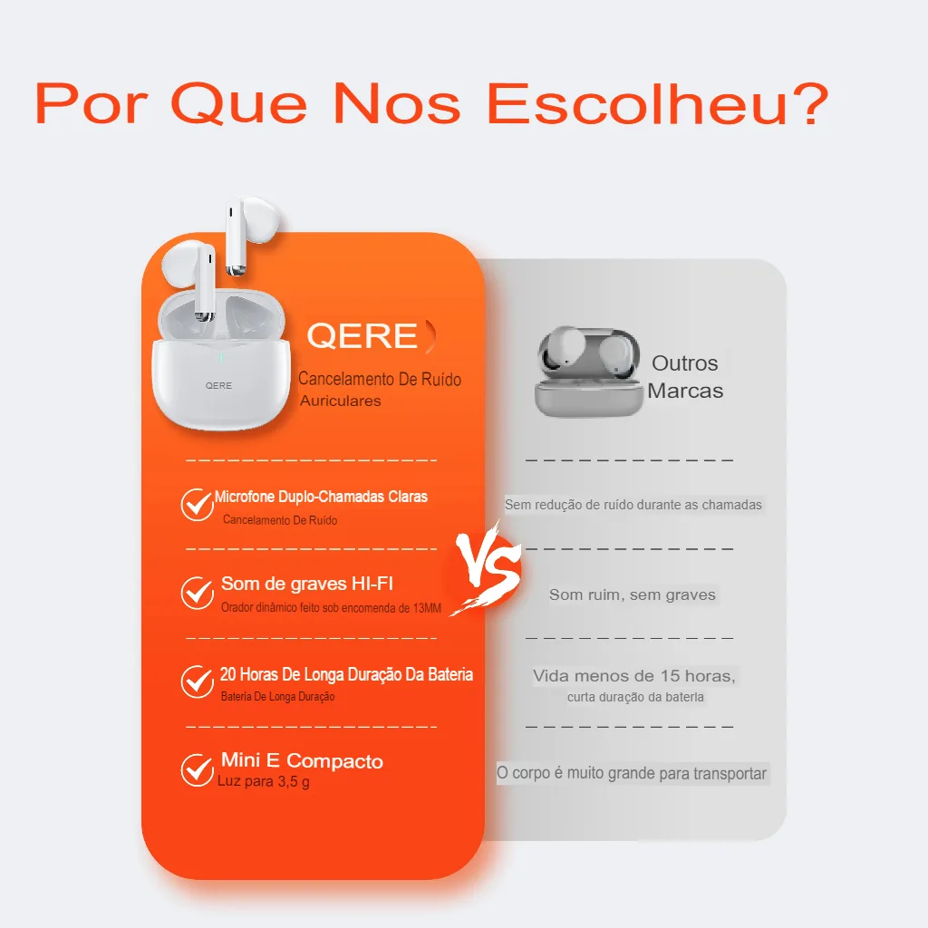 Fones Sem Fio QERE E28 Bluetooth 5.3 com Microfone HD e Baixa Latência - Imagem 6