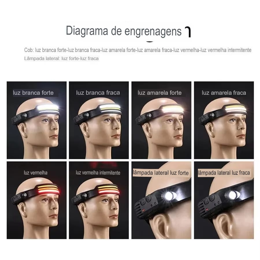 Lanterna de Cabeça LED com Sensor e Bateria Recarregável USB - Imagem 10